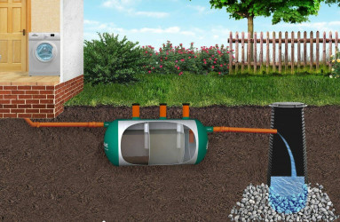 Грунтовые воды в септике